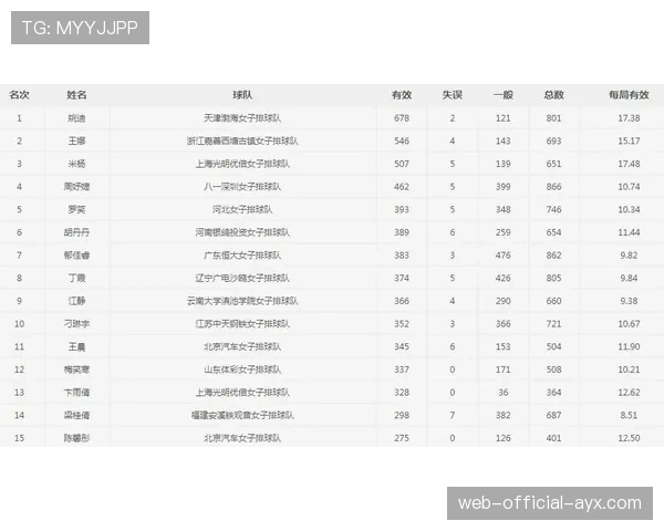 球员赛中技术统计设备故障应急手册与联系人名单,球赛数据统计